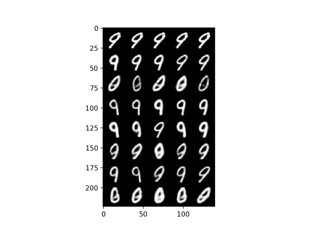 Figure 20